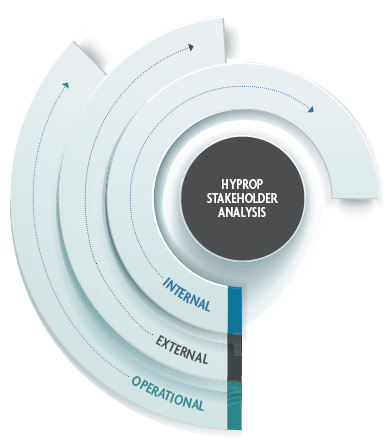 Stakeholder analysis